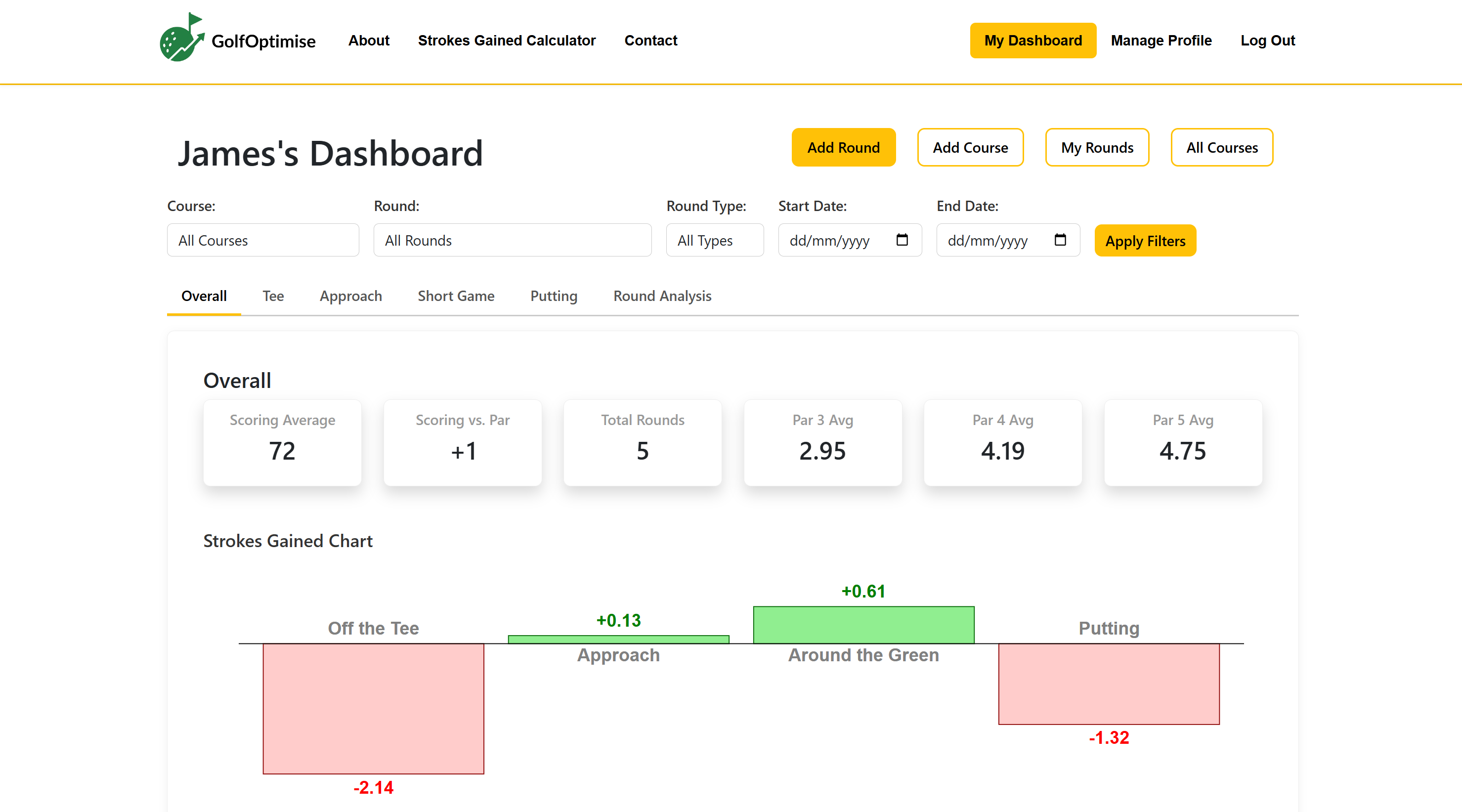 GolfOptimise homepage screenshot